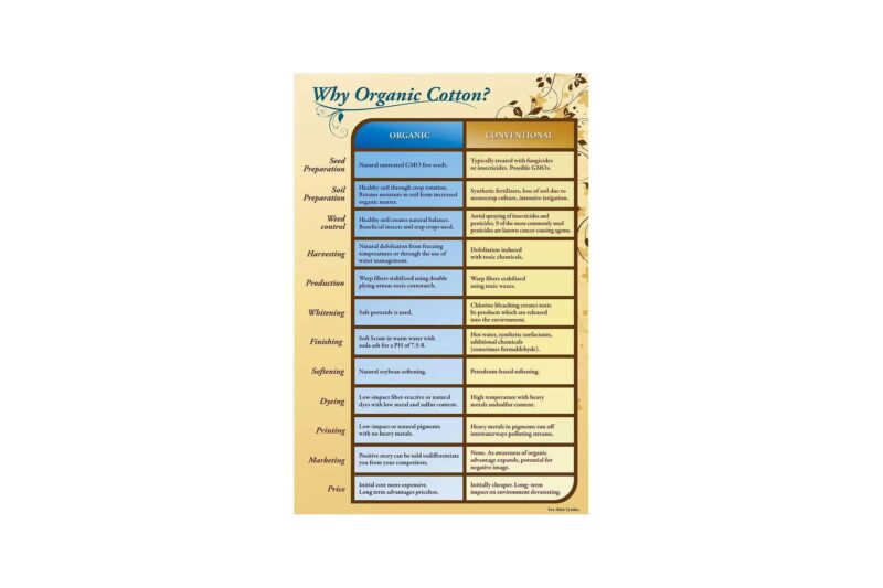 organic cotton sheet set pic 4.jpg