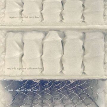 concerto mattress naturepedic cutaway.jpeg