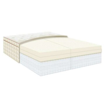 eos pillowtopnaturepedic2.jpg