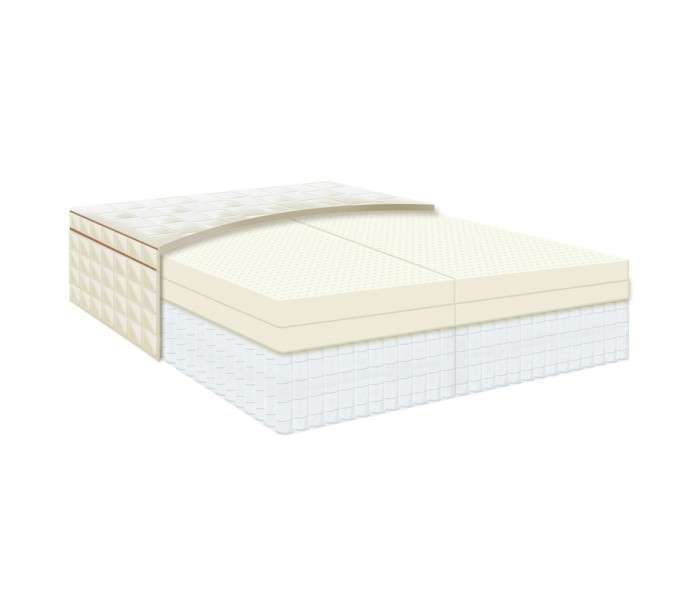 eos pillowtopnaturepedic2.jpg